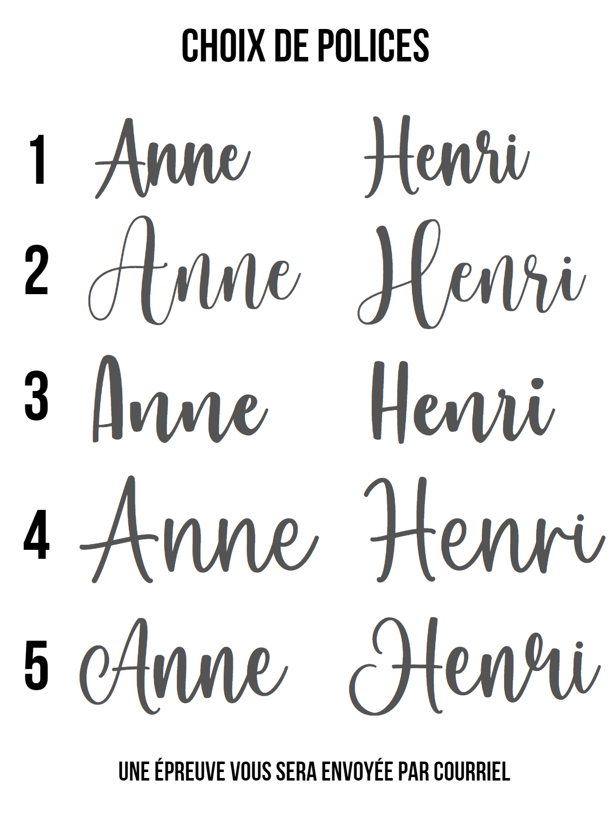 La signature personnalisée